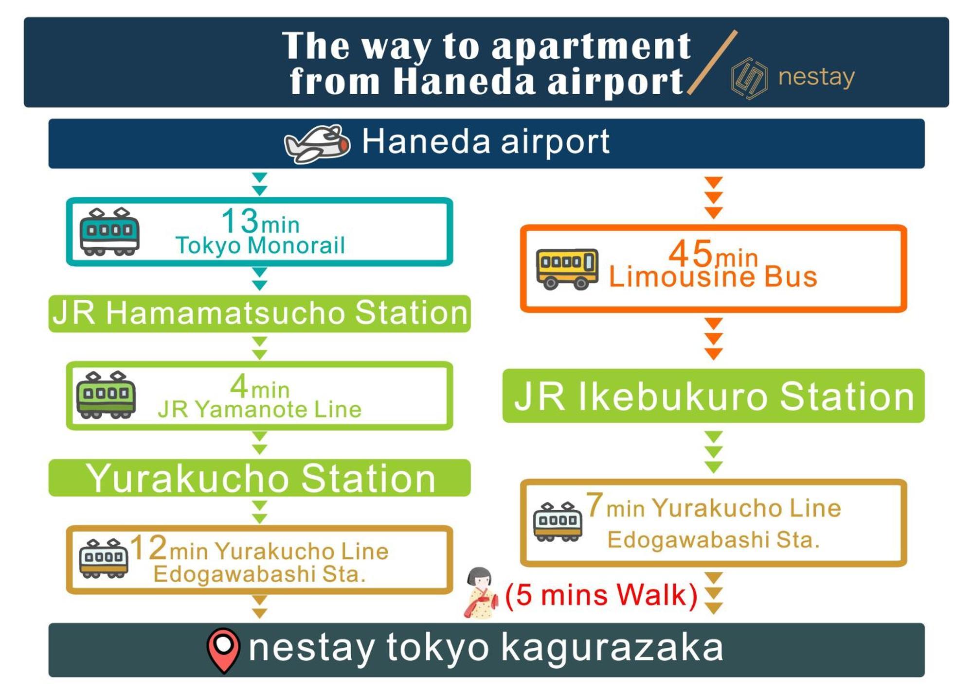 Nestay Inn Tokyo Kagurazaka 外观 照片