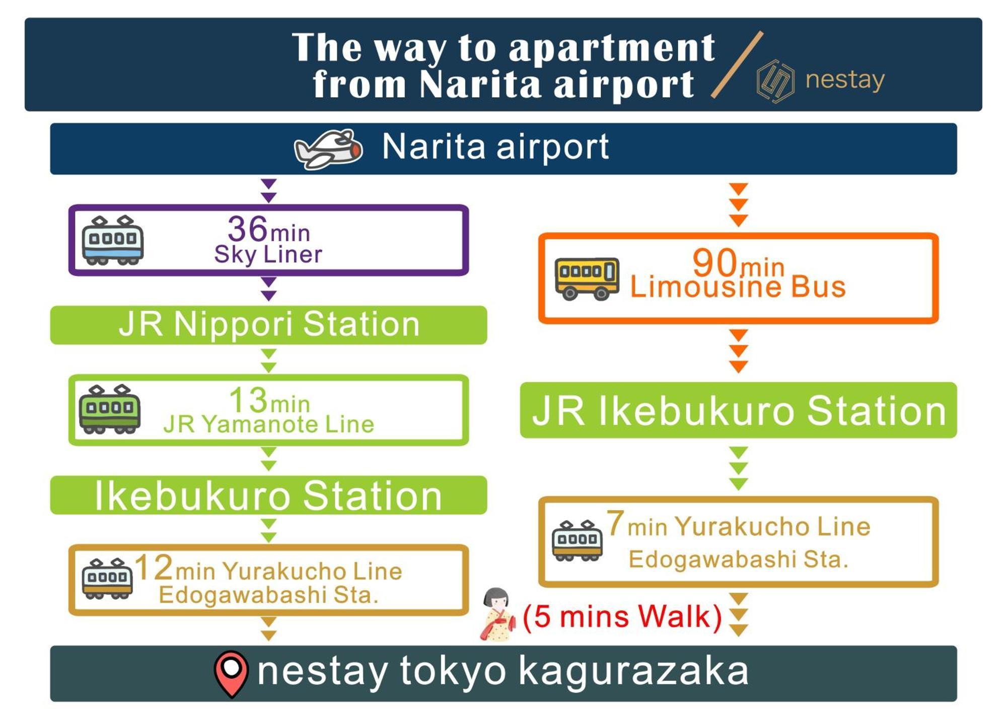Nestay Inn Tokyo Kagurazaka 外观 照片